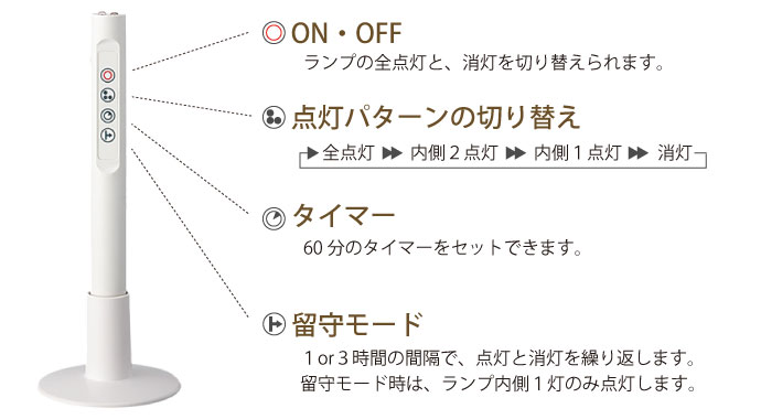 ハーモニー|シーリングランプ | リモコンの機能