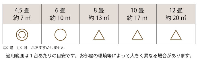 エデン | シャンデリアト | 対応する部屋の広さ