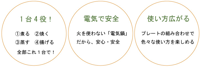 １台で4役・火を使わないから安心・いろいろな使い方